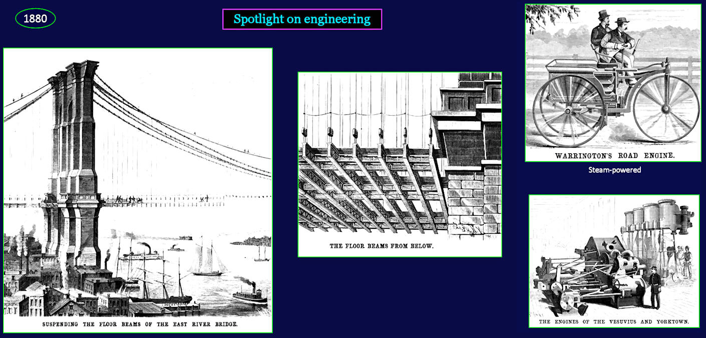 Engineering illustrations, 1410